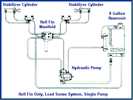 A Hydraulic System