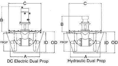 dual prop bow thruster specifications and dimensions