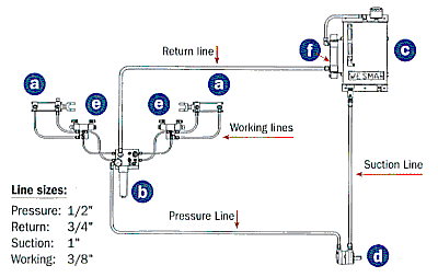 marine hydraulic roll fin stabilizer diagram system
